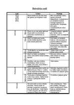 Konspekts 'Dzīvnieku audi', 1.