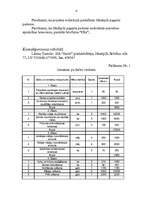 Biznesa plāns 'Uzņēmuma “Saule” atpūtas parka ierīkošanas projekts', 4.