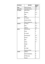 Referāts 'Tiešā tirgvedība tūrismā', 10.