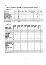 Referāts 'Rallijs un tā situācija Latvijā', 47.