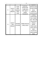 Referāts 'Skolēnu radošo spēju izkopšana sākumskolā', 14.