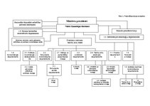 Prakses atskaite 'Prakses atskaite', 4.