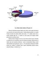 Referāts 'Medus ražošana un realizācija Latvijā', 22.