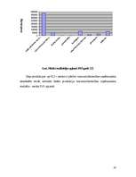 Referāts 'Medus ražošana un realizācija Latvijā', 23.