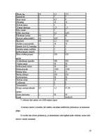 Referāts 'Medus ražošana un realizācija Latvijā', 28.