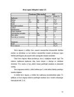 Referāts 'Medus ražošana un realizācija Latvijā', 32.