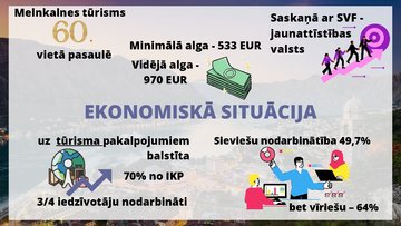 Referāts 'Melnkalnes makroekonomiskās situācijas izvērtējums  un tās realizētas makroekono', 22.