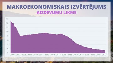 Referāts 'Melnkalnes makroekonomiskās situācijas izvērtējums  un tās realizētas makroekono', 30.