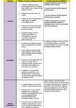 Konspekts 'Vēlēšanas: pašvaldību, Saeimas, Eiropas parlametna. Salīdzināšana', 1.