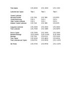 Biznesa plāns 'Bakery and Cafe "Le Bonheur"', 6.