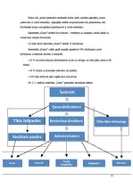 Referāts 'Restorānu tīkla SIA "SVP" restorāna "Sumo" un restorāna "Dada" darbības salīdzin', 22.