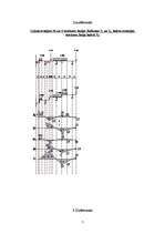 Konspekts 'Daudzlaidumu locīklu sijas aprēķins', 7.