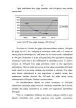 Referāts 'Rentabilitātes paaugstināšanas iespējas uzņēmumā', 21.