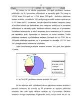 Referāts 'Rentabilitātes paaugstināšanas iespējas uzņēmumā', 28.