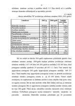 Referāts 'Rentabilitātes paaugstināšanas iespējas uzņēmumā', 32.