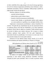 Referāts 'Rentabilitātes paaugstināšanas iespējas uzņēmumā', 42.