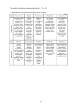 Referāts '15 - 19 gadus vecu jauniešu solabiedra izvēles kritēriji mācību procesā', 12.