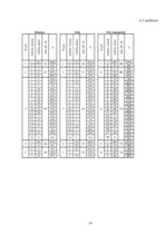 Referāts '15 - 19 gadus vecu jauniešu solabiedra izvēles kritēriji mācību procesā', 39.