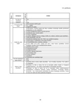 Referāts '15 - 19 gadus vecu jauniešu solabiedra izvēles kritēriji mācību procesā', 40.