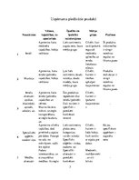 Referāts 'Industrijas analīze uzņēmumam', 5.