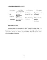 Referāts 'Industrijas analīze uzņēmumam', 12.