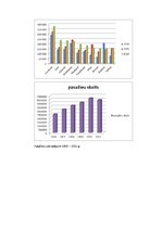 Eseja 'Latvijas tūrisma sistēmas savienotājelementu raksturojums pēdējo piecu gadu laik', 3.