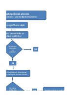 Paraugs 'Klientu apkalpošanas process, personāla vadība', 4.