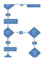 Paraugs 'Klientu apkalpošanas process, personāla vadība', 5.