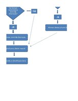 Paraugs 'Klientu apkalpošanas process, personāla vadība', 6.