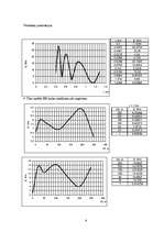 Konspekts 'Radioviļņu izplatīšanās virs līdzenas zemes virsmas', 6.