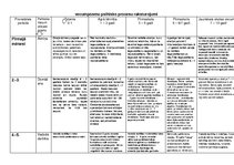 Konspekts 'Vecumposmu psihisko procesu raksturojumi', 1.