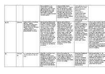 Konspekts 'Vecumposmu psihisko procesu raksturojumi', 2.