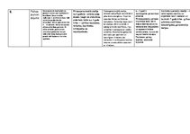 Konspekts 'Vecumposmu psihisko procesu raksturojumi', 3.