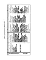 Konspekts 'Социальная психология', 3.