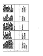 Konspekts 'Социальная психология', 4.