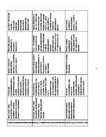 Konspekts 'Социальная психология', 5.