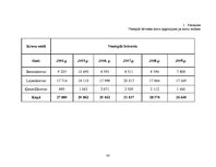 Diplomdarbs 'Latvijas ostu organizācija un attīstības iespējas', 83.