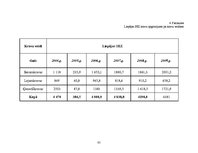 Diplomdarbs 'Latvijas ostu organizācija un attīstības iespējas', 85.