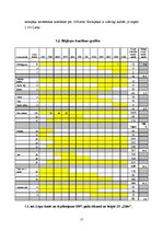 Referāts 'Ražošanas plāns zemnieku saimniecībā "Zīles"', 15.