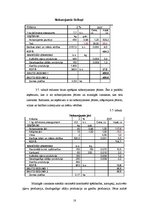 Referāts 'Ražošanas plāns zemnieku saimniecībā "Zīles"', 18.