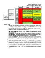Paraugs 'Weekly plan of Individual Volunteering Activities for final report (European Sol', 1.