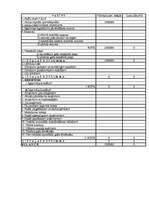 Biznesa plāns 'Viesnīca "Akvārijs"', 455.