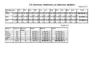 Biznesa plāns 'Viesnīca "Akvārijs"', 457.