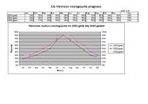 Biznesa plāns 'Viesnīca "Akvārijs"', 459.