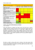 Diplomdarbs 'Islandes vulkāna izvirduma ietekme uz tūrisma nozari Latvijā 2010.gadā', 30.