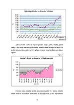 Referāts 'Kredītprocentu un depozītu procentu dinamika Latvijā laika posmā no 2003. līdz 2', 14.