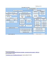 Eseja 'Latvijas un Zviedrijas policijas struktūras salīdzinājums', 12.