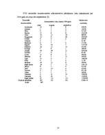 Referāts 'PVD - Pārtikas veterinārais dienests', 14.