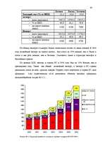 Referāts 'Исследование внешнеэкономической деятельности Латвии', 68.