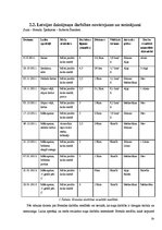 Referāts 'Latvijas dzinējsuņa loma medībās', 19.